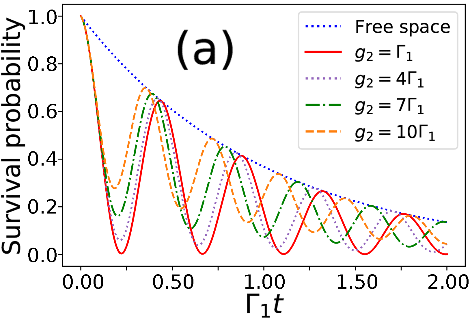 Figure 8